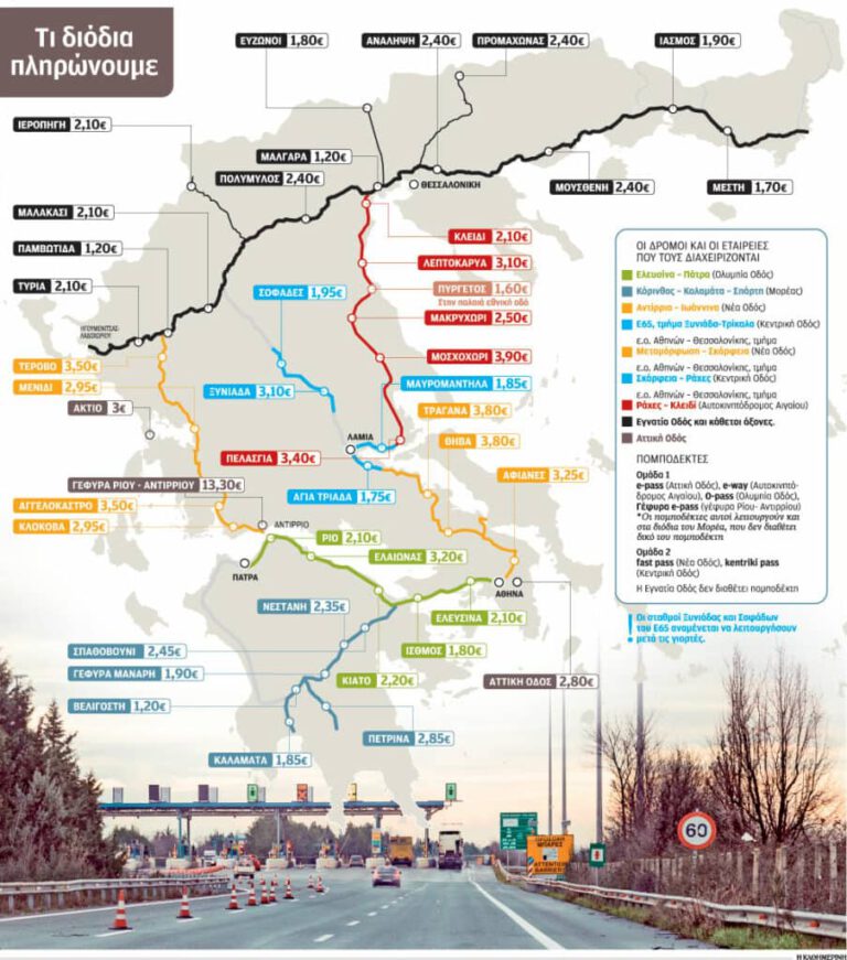 Autobahnmaut Griechenland 2025 CarEspresso